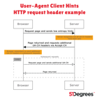 uach-process-2